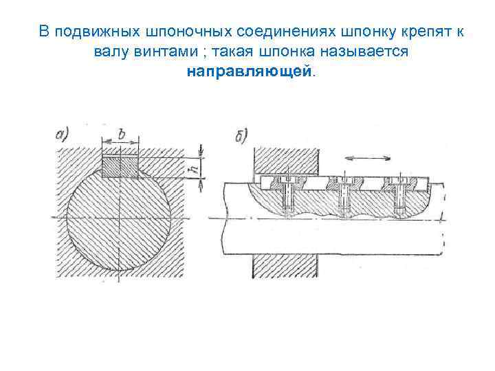 Посадки шпоночных соединений