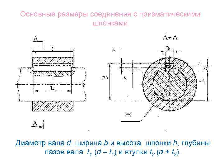 Изображение на чертеже поясняющее положение шпоночного паза в детали называется