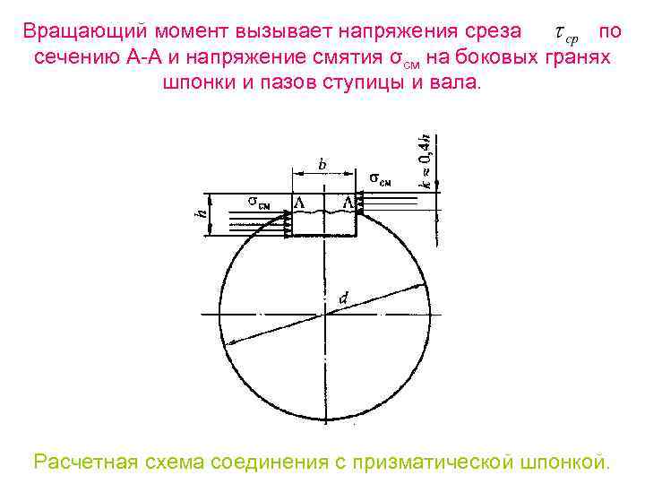 Срез и смятие шпонок. Расчетная схема шпонки. Шпоночное соединение схема. Вращающий момент шпонки.