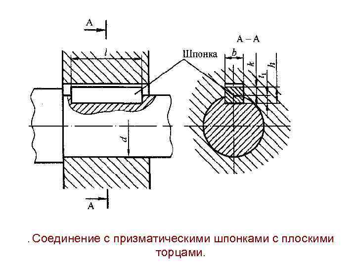 Шпоночные соединения деталей машин