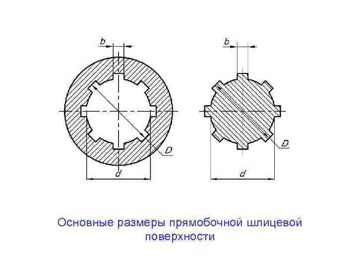 Основные размеры прямобочной шлицевой поверхности 