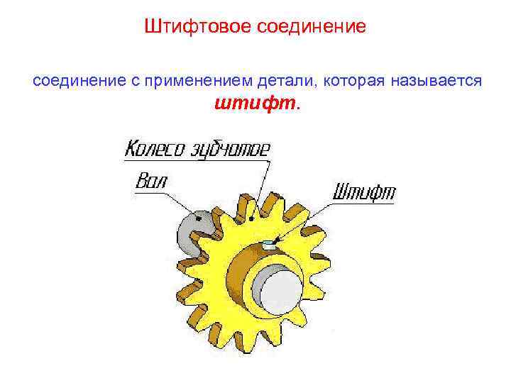 Штифтовое соединение с применением детали, которая называется штифт. 