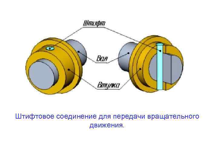 Штифтовое соединение для передачи вращательного движения. 