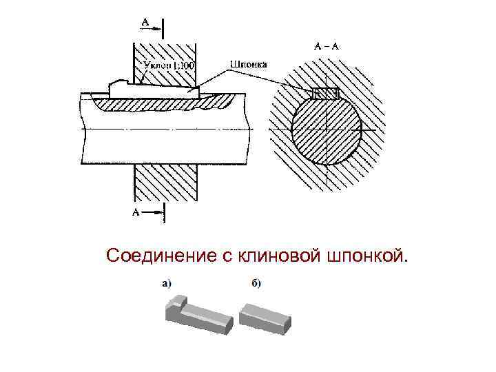 Соединение с клиновой шпонкой. 