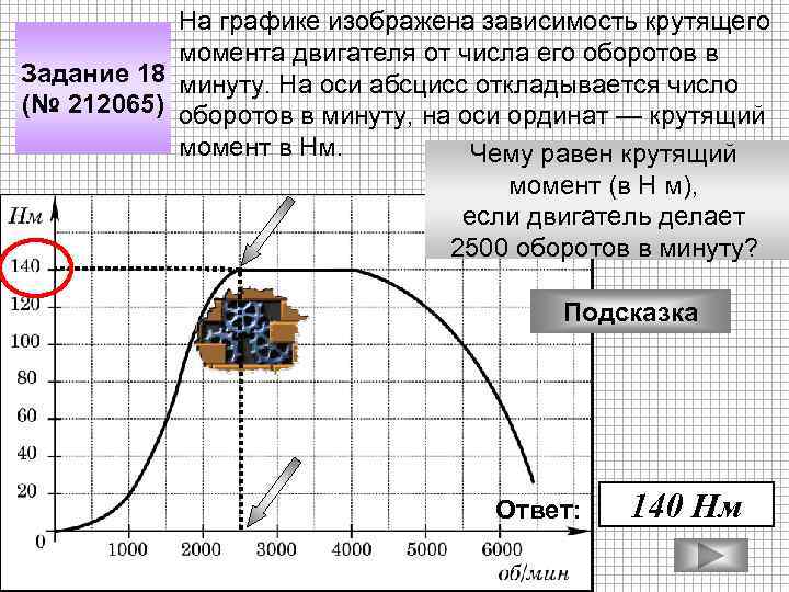 На графике изображена зависимость крутящего момента двигателя от числа его оборотов в Задание 18