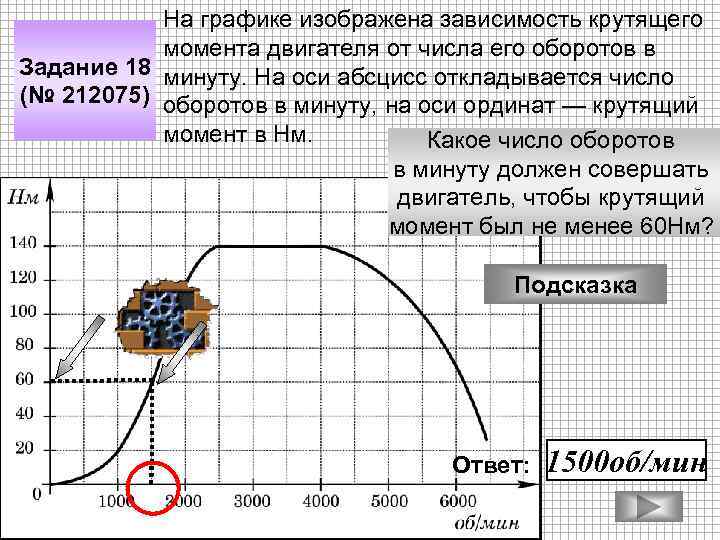 На графике изображена зависимость крутящего момента двигателя от числа его оборотов в Задание 18