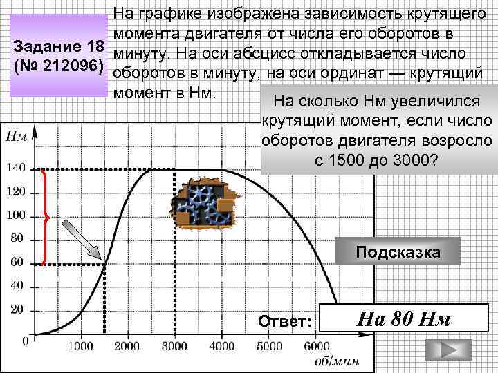 На графике изображена зависимость крутящего момента двигателя от числа его оборотов в Задание 18