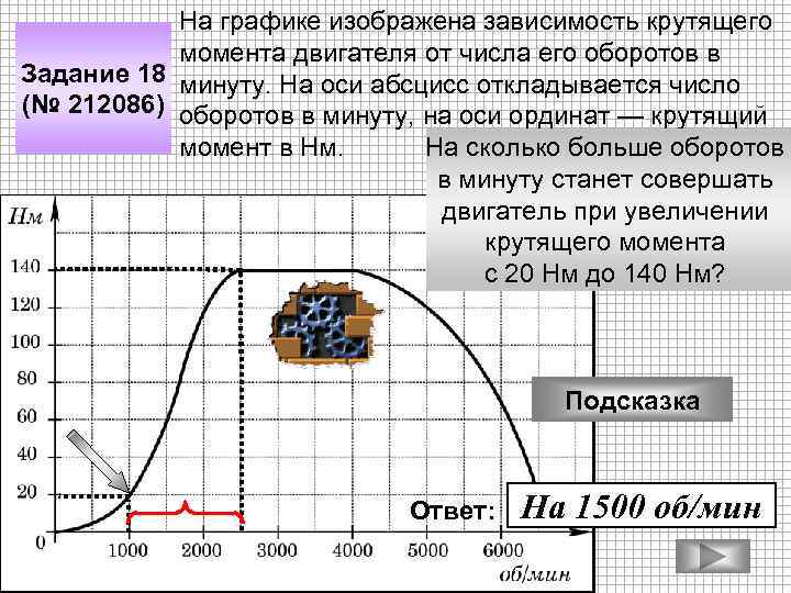 На графике изображена зависимость крутящего момента двигателя от числа его оборотов в Задание 18