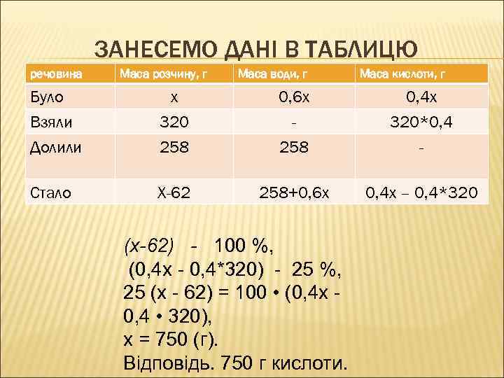 ЗАНЕСЕМО ДАНІ В ТАБЛИЦЮ речовина Маса розчину, г Маса води, г Маса кислоти, г
