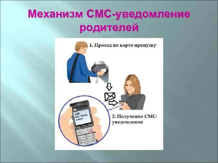 Механизм СМС-уведомление родителей 