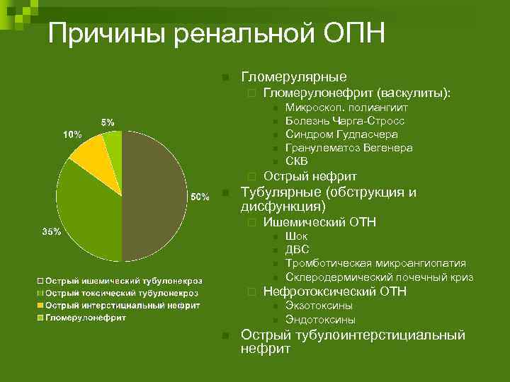 Причины ренальной ОПН n Гломерулярные ¨ Гломерулонефрит (васкулиты): n n n ¨ n Острый