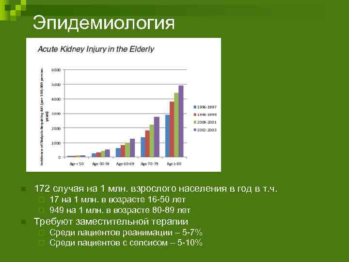 Эпидемиология n 172 случая на 1 млн. взрослого населения в год в т. ч.