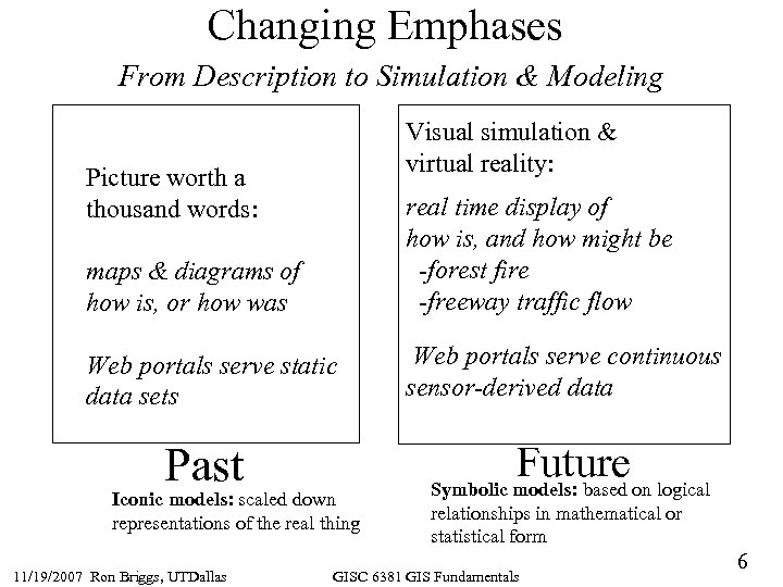 Changing Emphases From Description to Simulation & Modeling Visual simulation & virtual reality: Picture