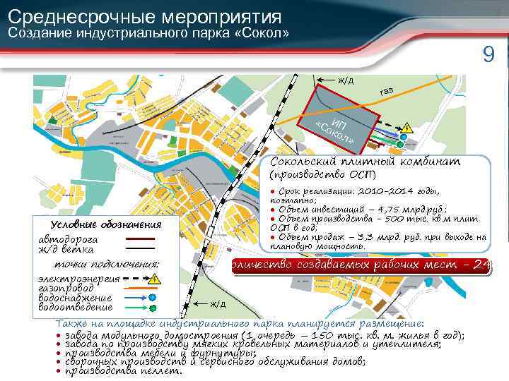 Среднесрочные мероприятия Создание индустриального парка «Сокол» 9 ж/д газ «С ИП ок ол »