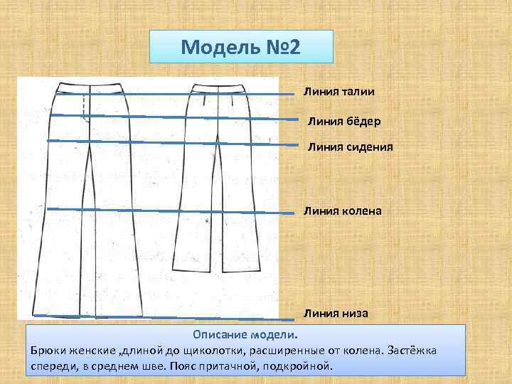 Модель № 2 Линия талии Линия бёдер Линия сидения Линия колена Линия низа Описание
