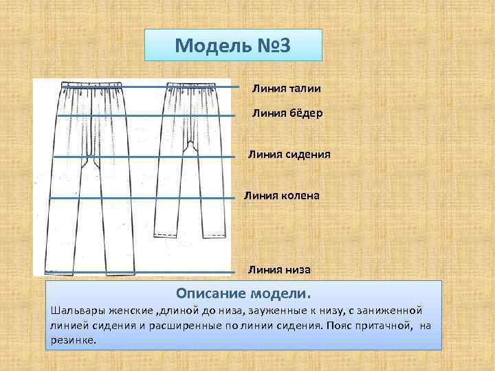 Модель № 3 Линия талии Линия бёдер Линия сидения Линия колена Линия низа Описание