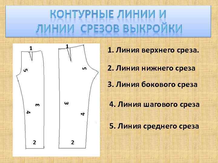 1 1. Линия верхнего среза. 5 5 1 2. Линия нижнего среза 4. Линия