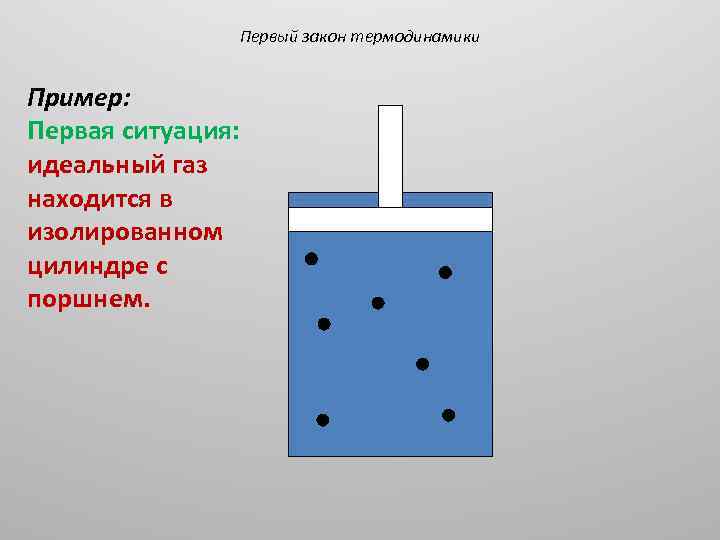 Первый закон термодинамики Пример: Первая ситуация: идеальный газ находится в изолированном цилиндре с поршнем.