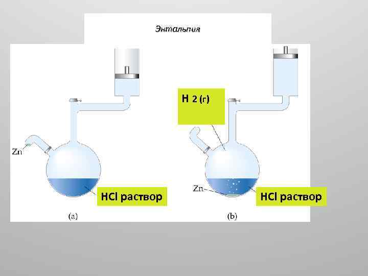Энтальпия H 2 (г) HCl раствор 