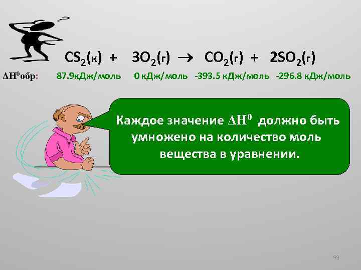 CS 2(к) + 3 O 2(г) CO 2(г) + 2 SO 2(г) ΔН 0