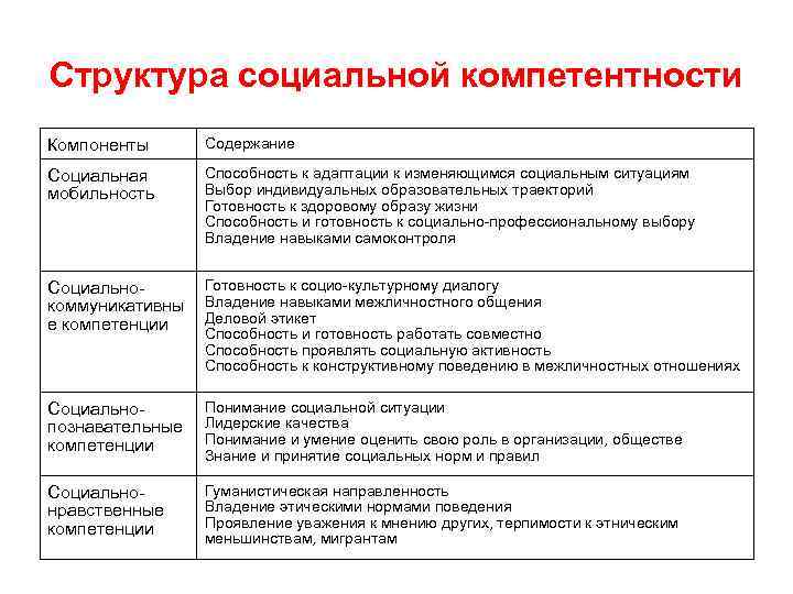 Структура социальной деятельности