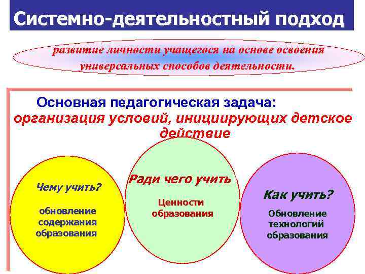 Системно-деятельностный подход развитие личности учащегося на основе освоения универсальных способов деятельности. Основная педагогическая задача: