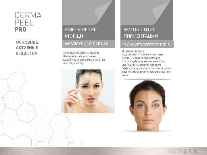 УМЕНЬШЕНИЕ МОРЩИН ОСНОВНЫЕ АКТИВНЫЕ ВЕЩЕСТВА УМЕНЬШЕНИЕ ПИГМЕНТАЦИИ BIOMIMETIC PEPTIDE DSG BIOMIMETIC PEPTIDE TGB-B Инкапсулирован