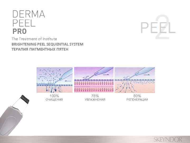 The Treatment of Institute BRIGHTENING PEEL SEQUENTIAL SYSTEM ТЕРАПИЯ ПИГМЕНТНЫХ ПЯТЕН 100% 75% 50%