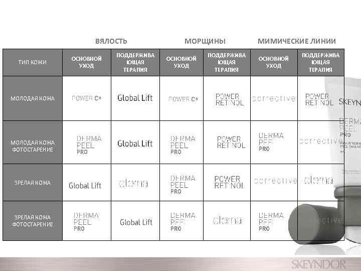 ВЯЛОСТЬ ТИП КОЖИ МОЛОДАЯ КОЖА ФОТОСТАРЕНИЕ ЗРЕЛАЯ КОЖА ФОТОСТАРЕНИЕ ОСНОВНОЙ УХОД ПОДДЕРЖИВА ЮЩАЯ ТЕРАПИЯ