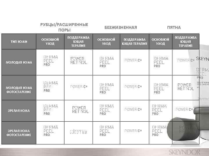 РУБЦЫ/РАСШИРЕННЫЕ ПОРЫ ТИП КОЖИ МОЛОДАЯ КОЖА ФОТОСТАРЕНИЕ ЗРЕЛАЯ КОЖА ФОТОСТАРЕНИЕ ОСНОВНОЙ УХОД ПОДДЕРЖИВА ЮЩАЯ
