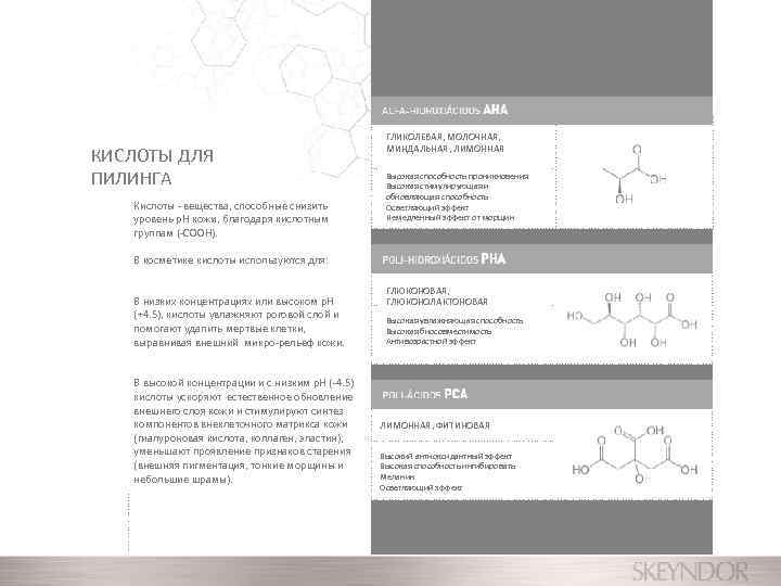 КИСЛОТЫ ДЛЯ ПИЛИНГА Кислоты - вещества, способные снизить уровень р. Н кожи, благодаря кислотным