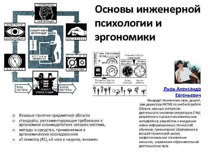 Основы инженерной психологии и эргономики Лызь Александр Евгеньевич o базовые понятия предметной области o