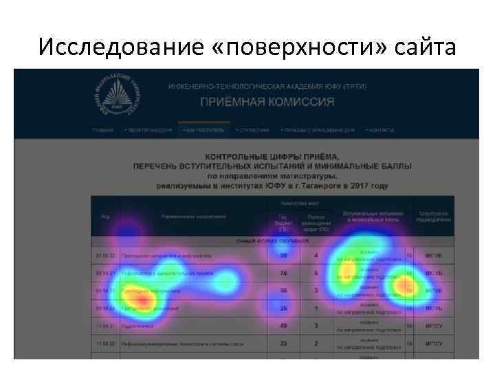 Исследование «поверхности» сайта 