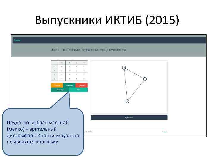Выпускники ИКТИБ (2015) Неудачно выбран масштаб (мелко) – зрительный дискомфорт. Кнопки визуально не являются
