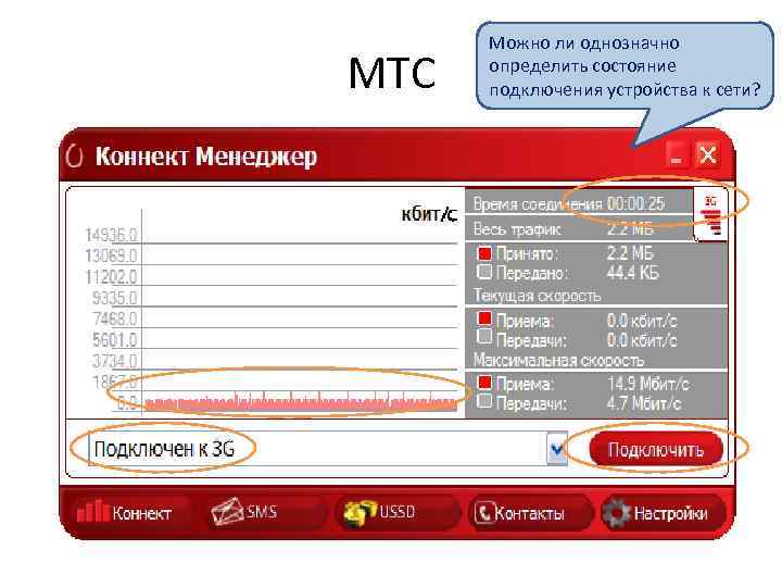 МТС Можно ли однозначно определить состояние подключения устройства к сети? 