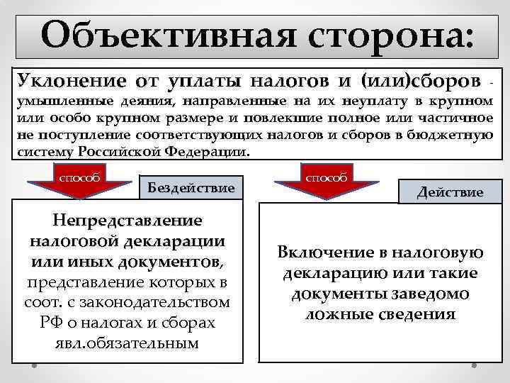 Ответственность за уклонение от уплаты налогов презентация