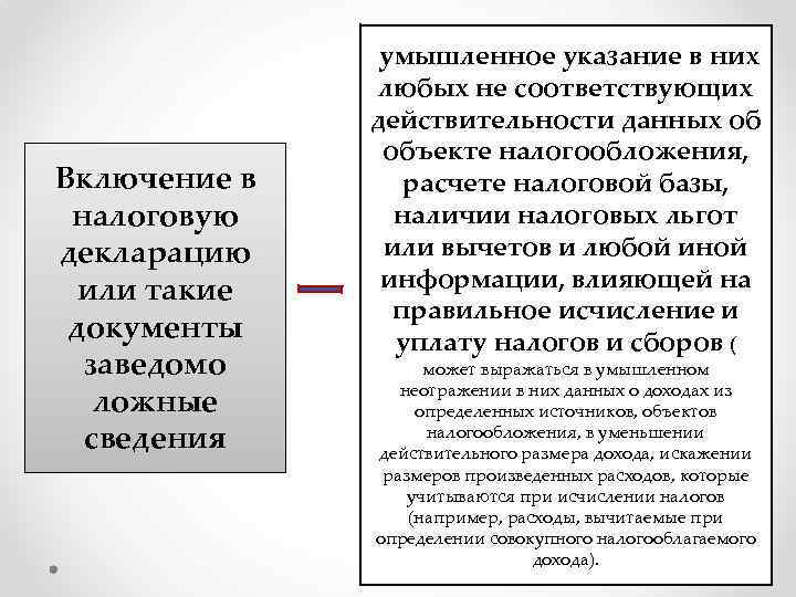 -умышленное Включение в налоговую декларацию или такие документы заведомо ложные сведения указание в них