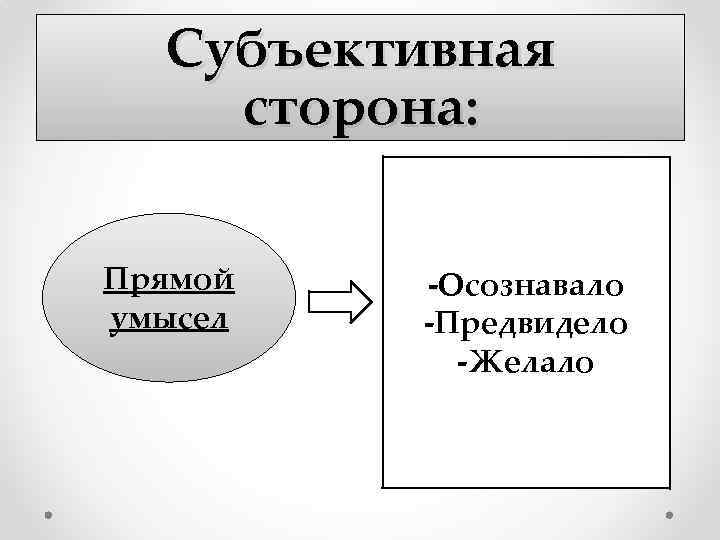 Субъективная сторона: Прямой умысел -Осознавало -Предвидело -Желало 