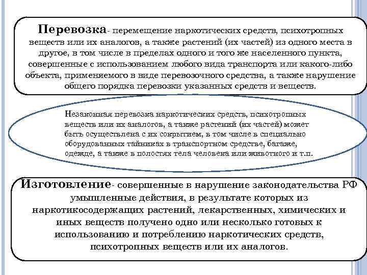 Средства физ лиц. Перевозка наркотических средств. Перевозка наркотических средств, психотропных веществ. Перевозка наркотических препаратов. Что такое перевозка наркотических и психотропных.