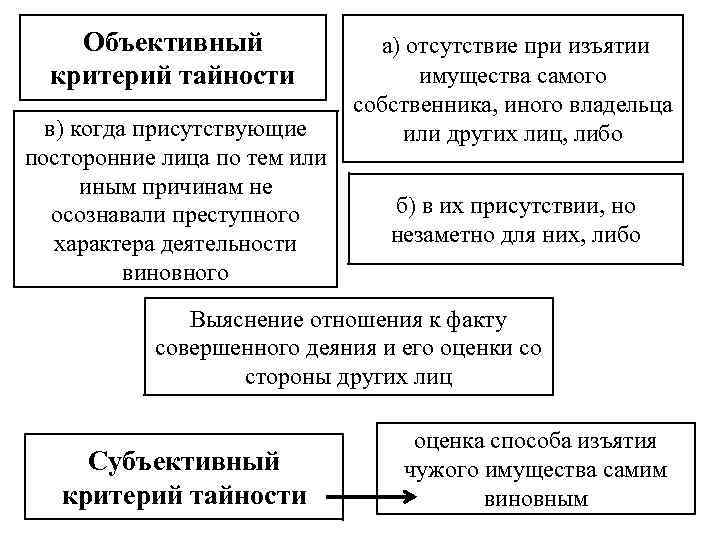 Конфискация имущества схема