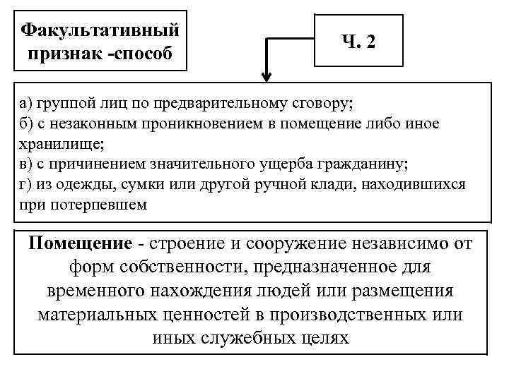 Факультативный признак -способ Ч. 2 а) группой лиц по предварительному сговору; б) с незаконным