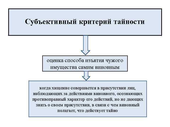 Симс 3 изъятие имущества почему