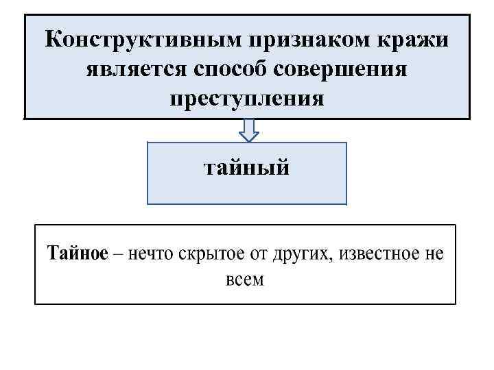 Конструктивным признаком кражи является способ совершения преступления тайный 