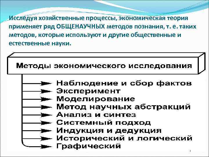 Исследуя хозяйственные процессы, экономическая теория применяет ряд ОБЩЕНАУЧНЫХ методов познания, т. е. таких методов,