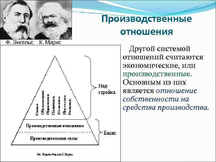 Изменение производственных отношений