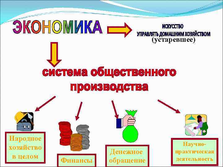 (устаревшее) Народное хозяйство в целом Финансы Денежное обращение Научнопрактическая деятельность 