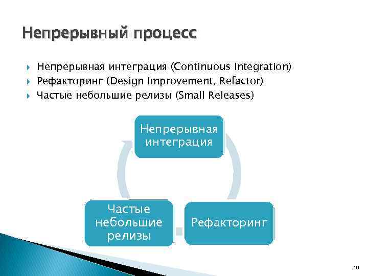 Непрерывный процесс Непрерывная интеграция (Continuous Integration) Рефакторинг (Design Improvement, Refactor) Частые небольшие релизы (Small