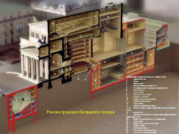 Реконструкция большого театра 