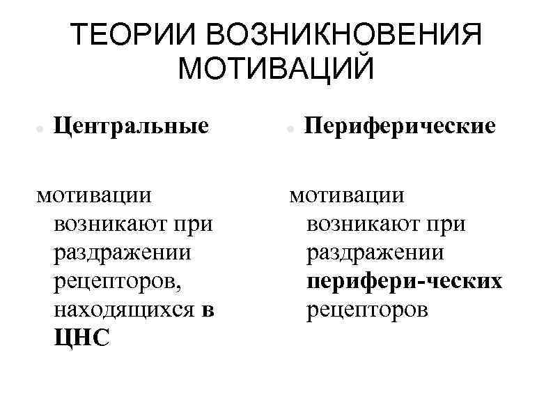 ТЕОРИИ ВОЗНИКНОВЕНИЯ МОТИВАЦИЙ Центральные мотивации возникают при раздражении рецепторов, находящихся в ЦНС Периферические мотивации