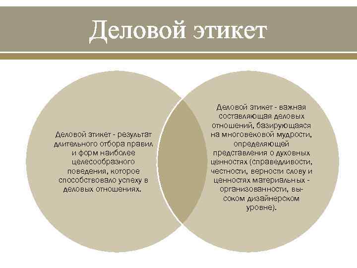 Деловой этикет - результат длительного отбора правил и форм наиболее целесообразного поведения, которое способствовало